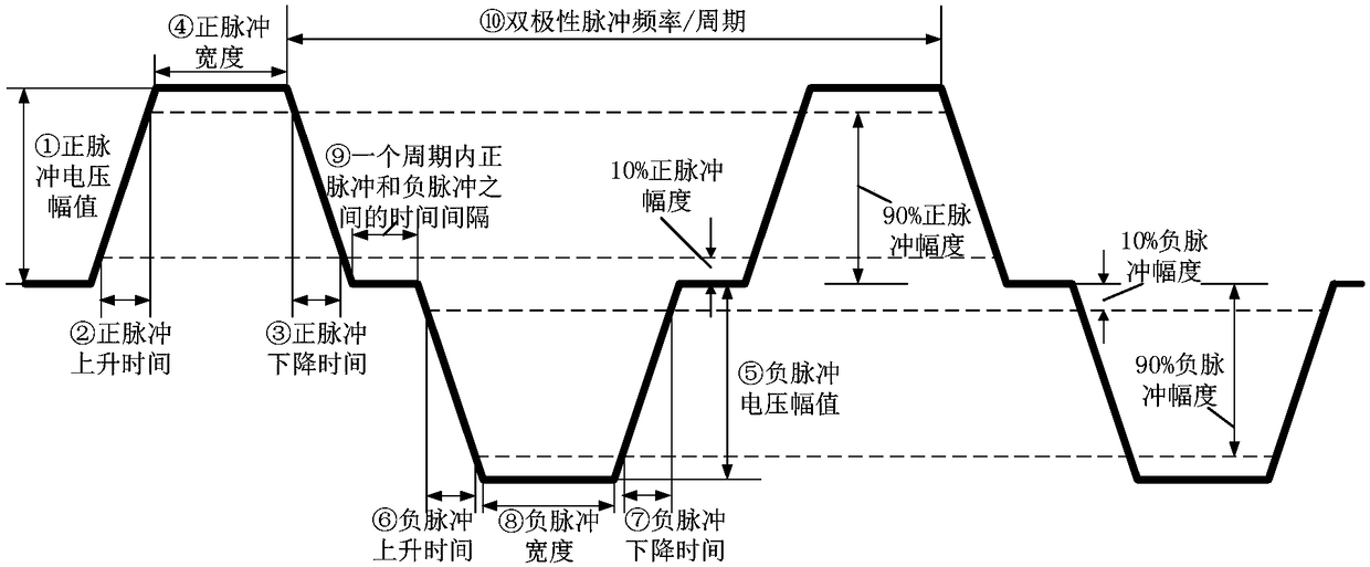 Control system and method of bipolar high voltage pulse power supply