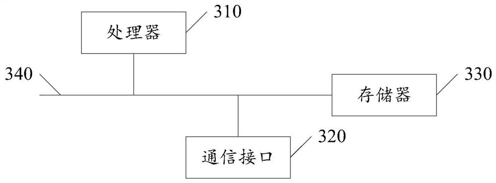 Port oscillation processing method and device