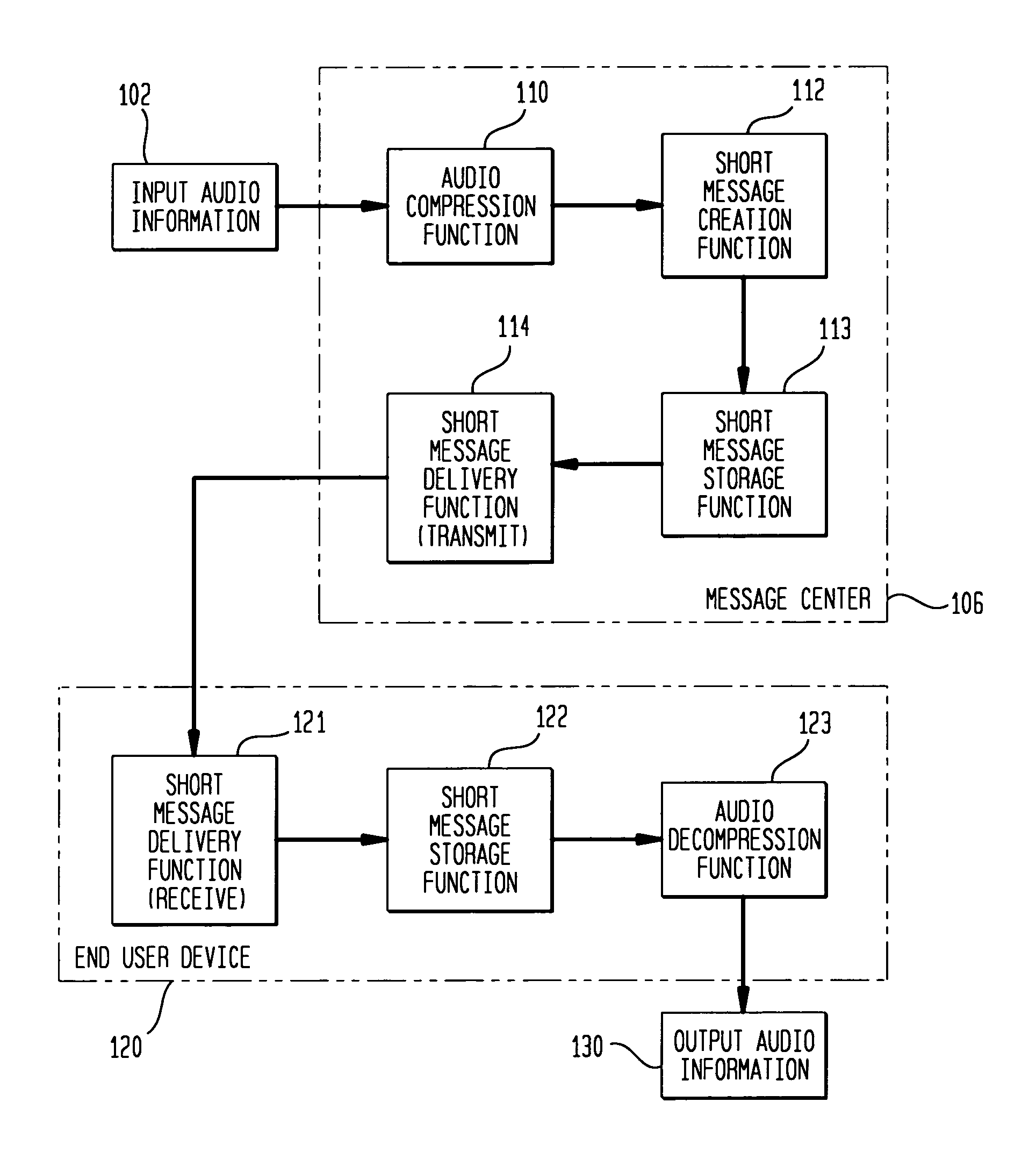 Using discrete message-oriented services to deliver short audio communications