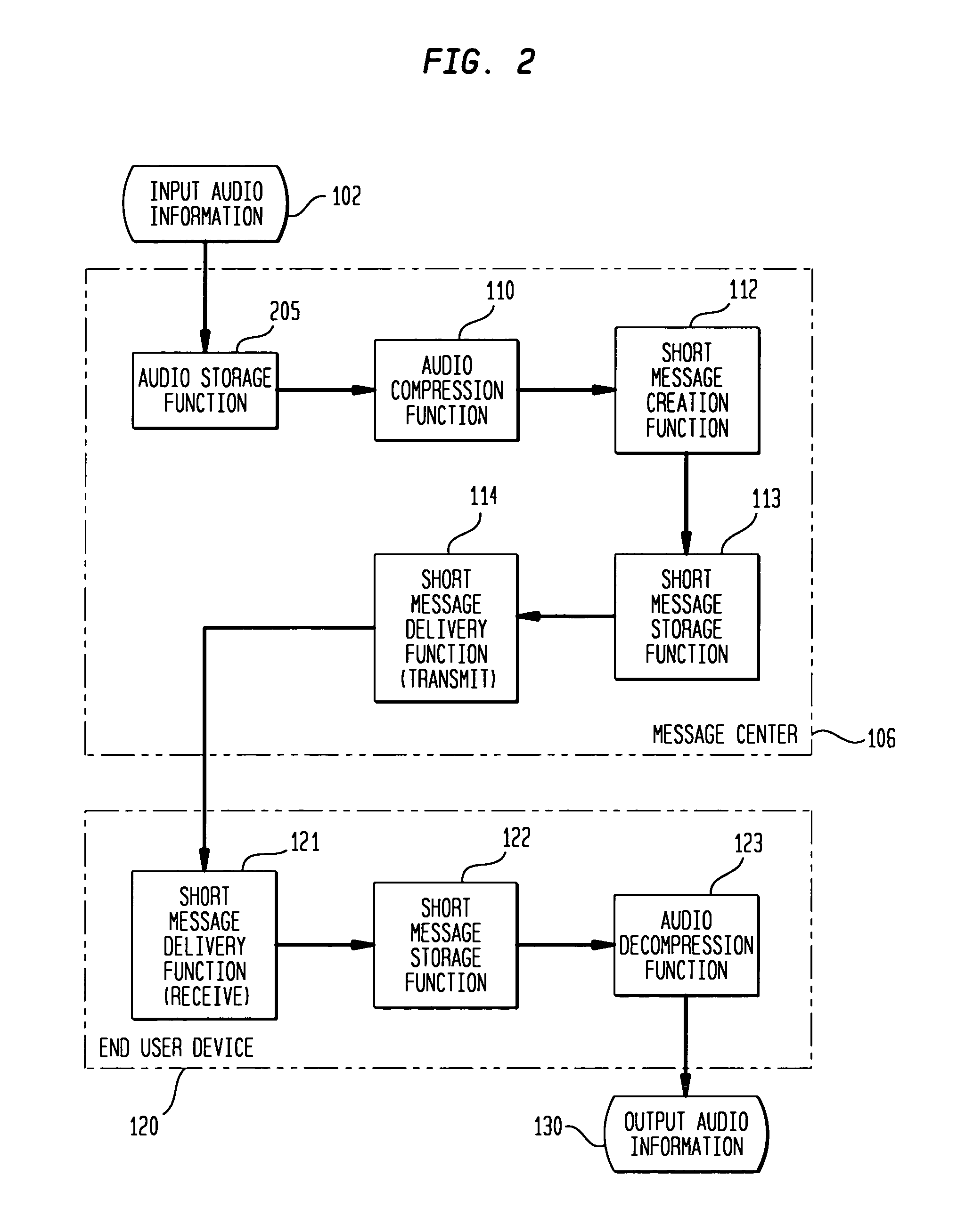 Using discrete message-oriented services to deliver short audio communications