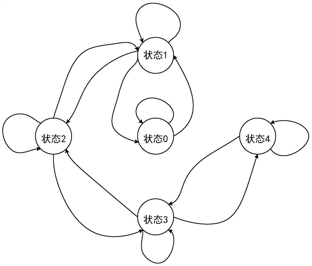 Parkinson's resting-state tremor assessment method based on wearable somatosensory network