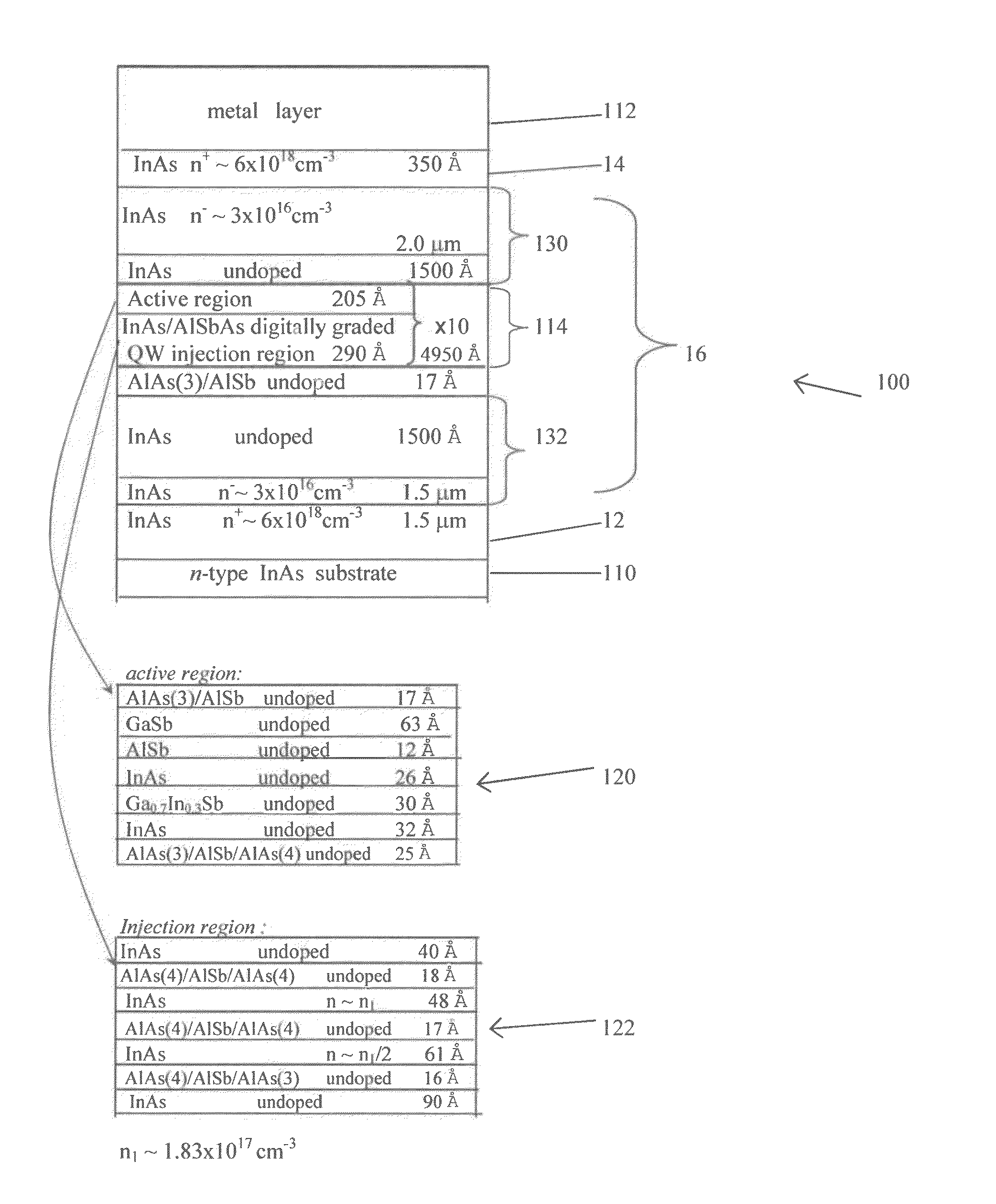 Semiconductor interband lasers and method of forming