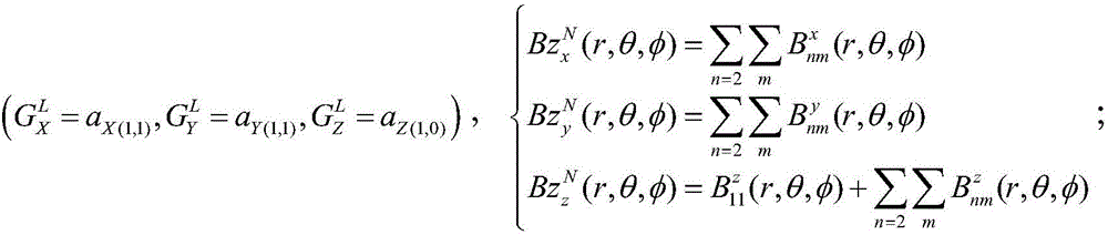 A method for correcting the grayscale distortion of nuclear magnetic resonance images