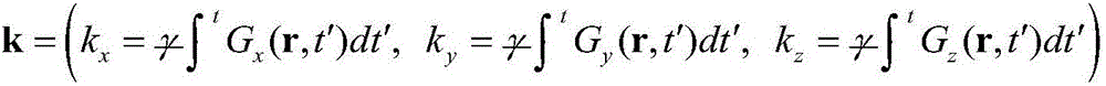 A method for correcting the grayscale distortion of nuclear magnetic resonance images