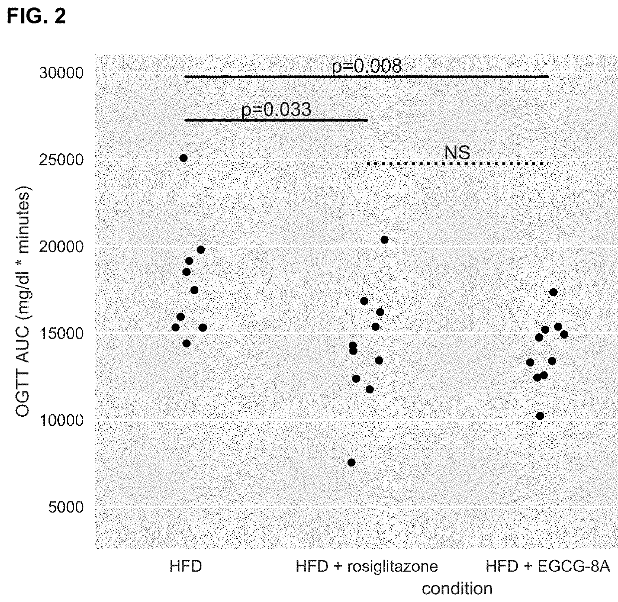 Active agents and methods of their use for the treatment of metabolic disorders and nonalcoholic fatty liver disease