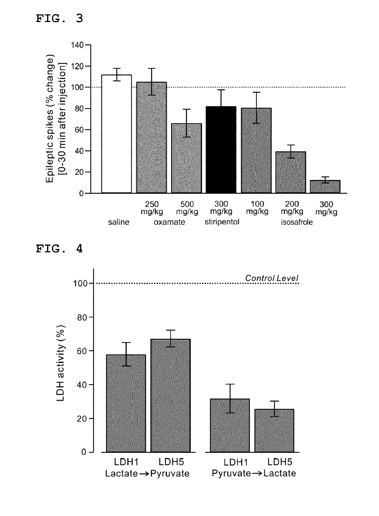 Lactate dehydrogenase inhibitor and antiepileptic drug containing the same