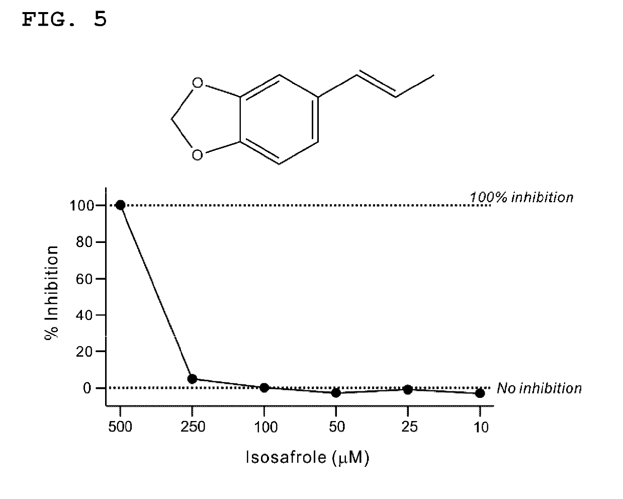 Lactate dehydrogenase inhibitor and antiepileptic drug containing the same