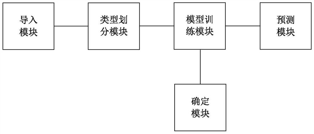 A method, device and storage medium for assembling genome based on genetic population