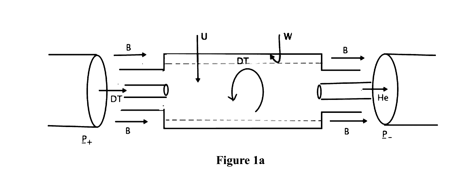 Thermonuclear Dynamo Inside Ultracentrifuge with Supersonic Plasma Flow Stabilization