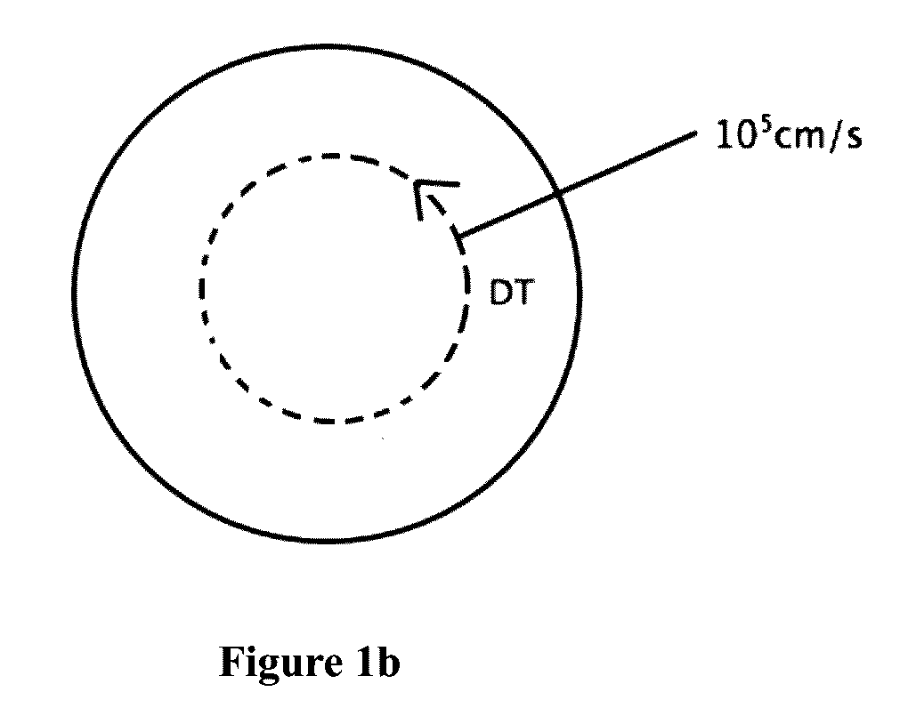 Thermonuclear Dynamo Inside Ultracentrifuge with Supersonic Plasma Flow Stabilization