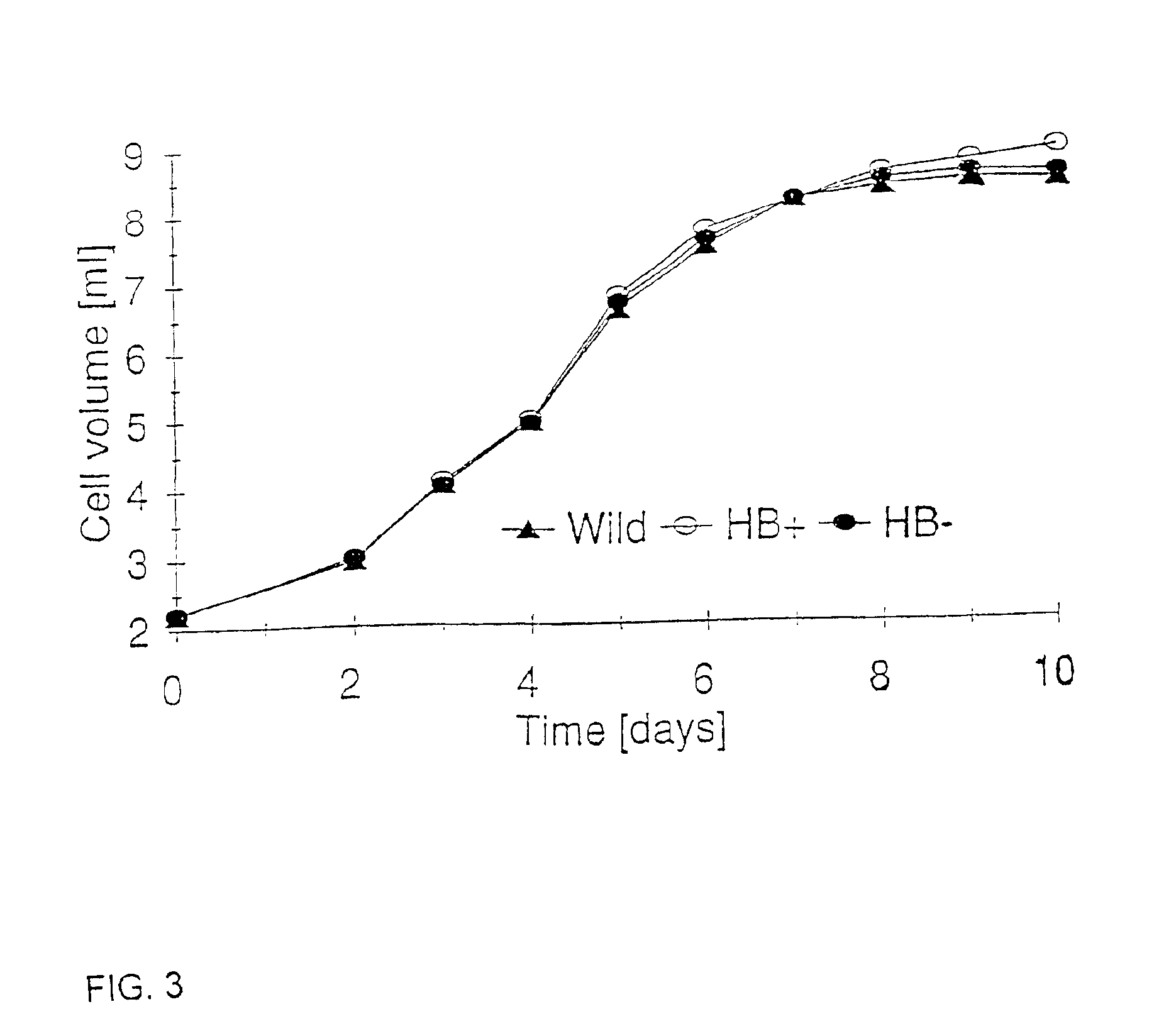 Nonsymbiotic plant hemoglobins to maintain cell energy status