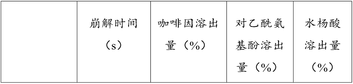 Compound paracetamol tablet and preparation method thereof