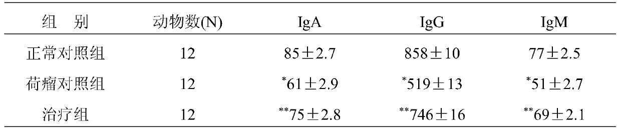 A traditional Chinese medicine composition with anti-gastric cancer activity and its preparation method and application