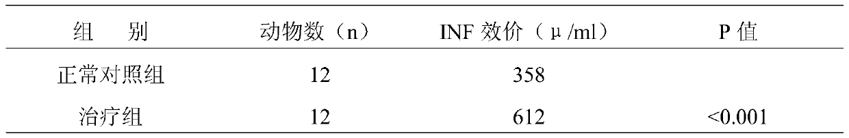 A traditional Chinese medicine composition with anti-gastric cancer activity and its preparation method and application