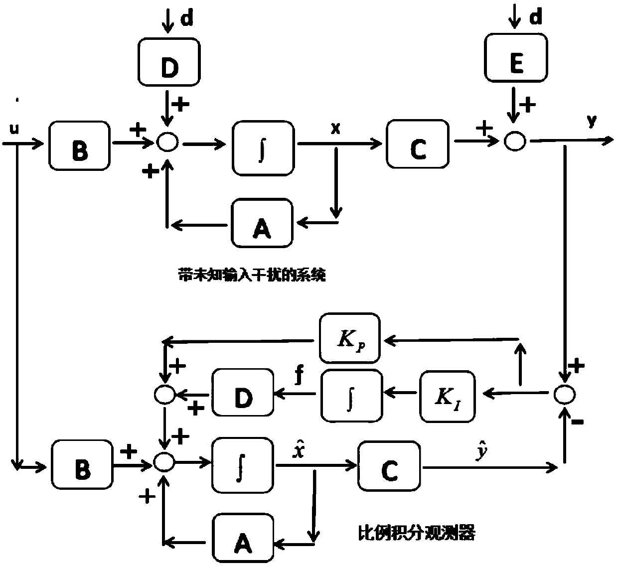 Sliding mode attitude control method for quadrotor UAV based on proportional integral observer