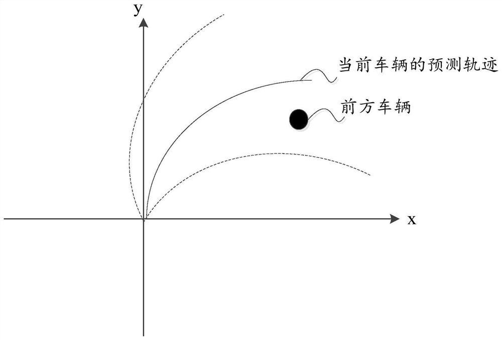 Vehicle trajectory prediction method and device, equipment and storage medium