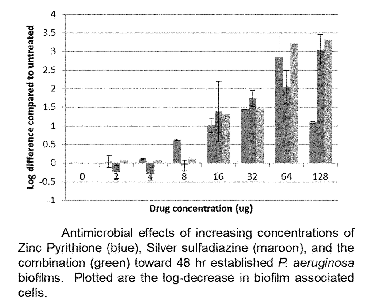 Prevention and treatment for microbial infections