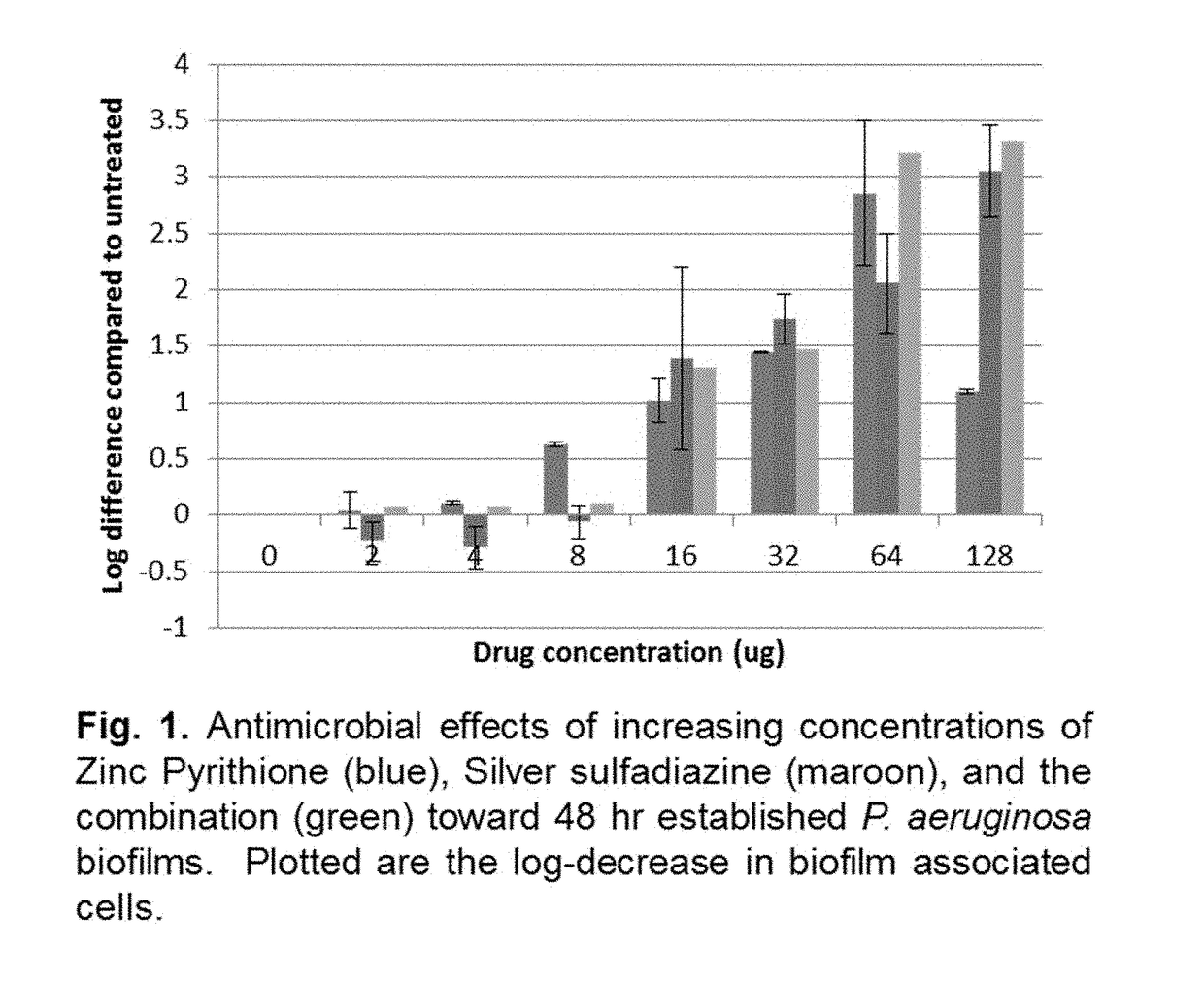 Prevention and treatment for microbial infections