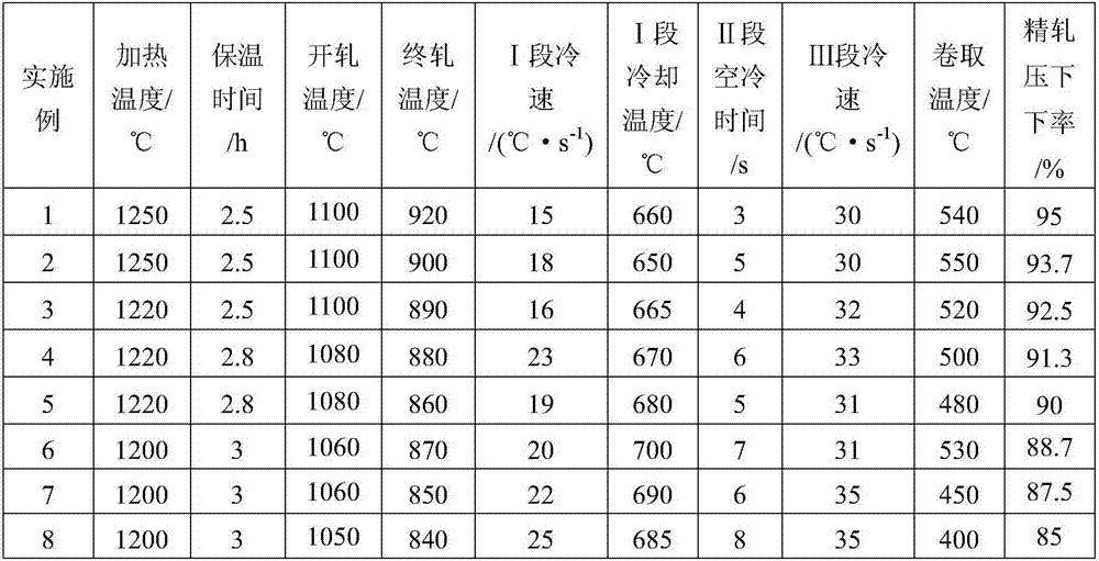 Hot-rolled complex phase steel plate with good broaching performance and production method thereof