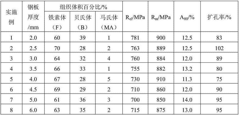 Hot-rolled complex phase steel plate with good broaching performance and production method thereof