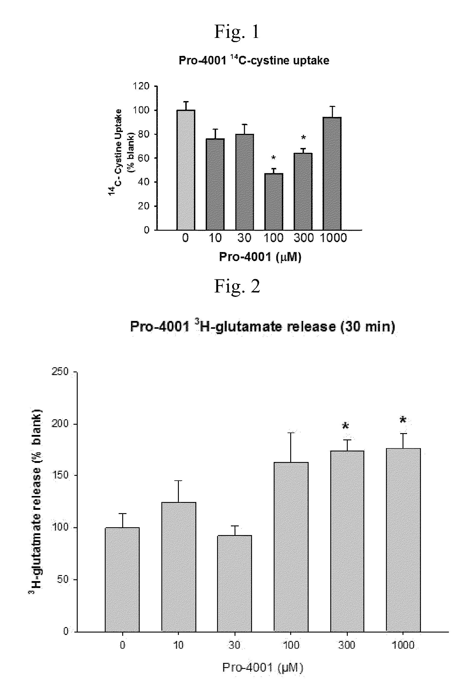 Propionic acids, propionic acid esters, and related compounds