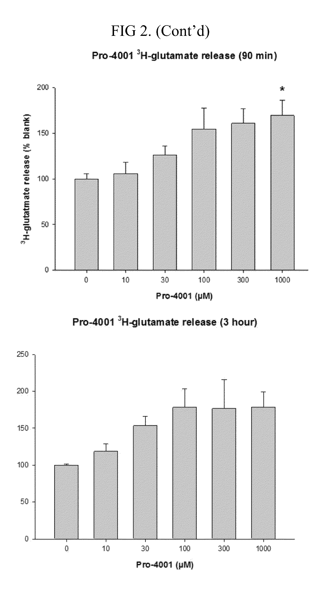 Propionic acids, propionic acid esters, and related compounds