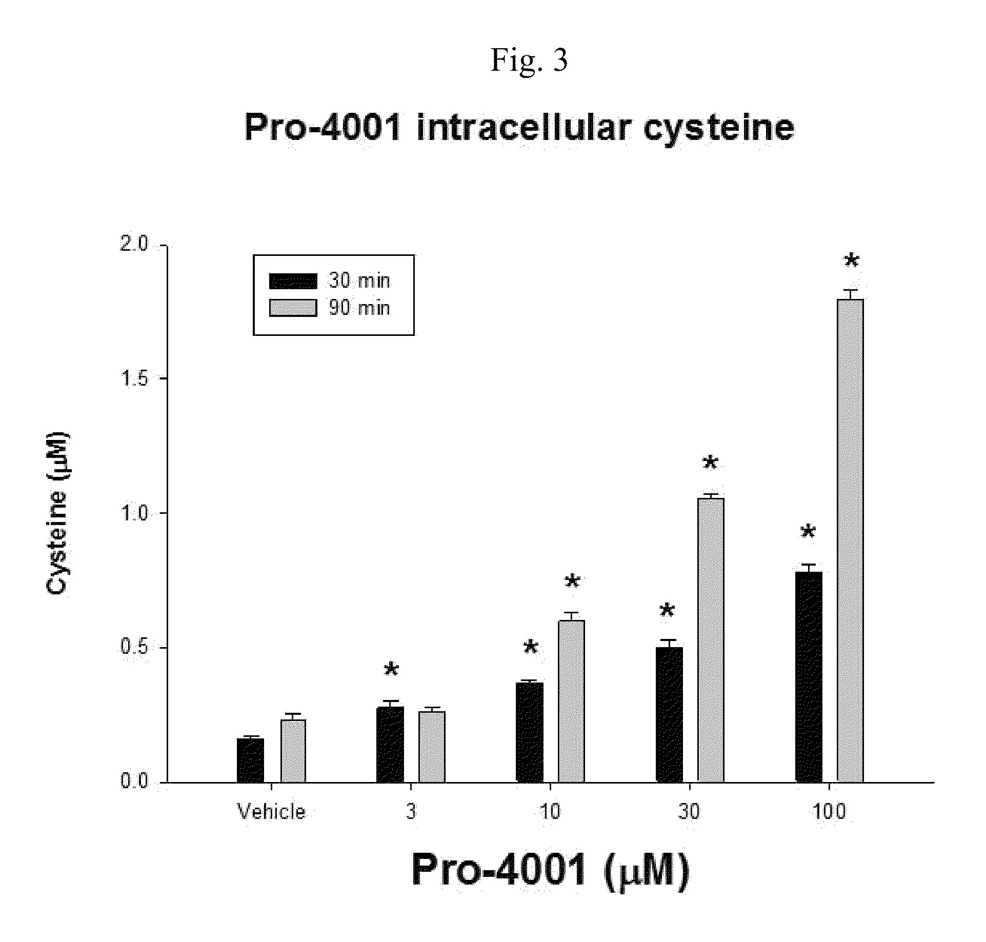 Propionic acids, propionic acid esters, and related compounds