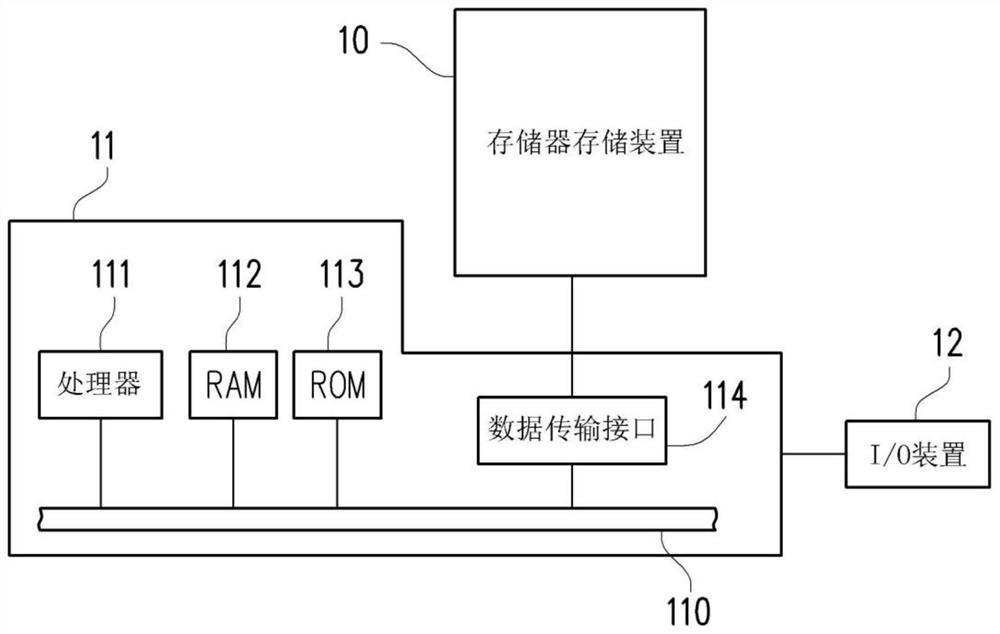 Memory polling method, memory storage device and memory control circuit unit