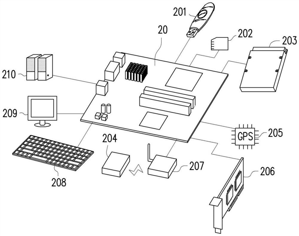 Memory polling method, memory storage device and memory control circuit unit