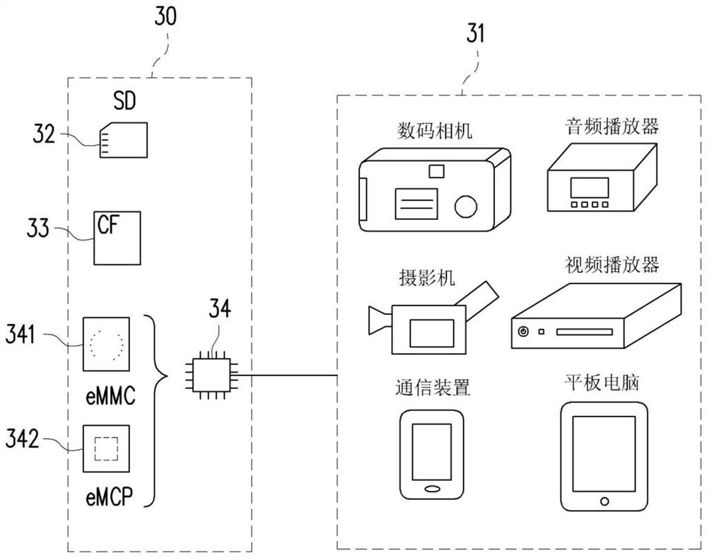 Memory polling method, memory storage device and memory control circuit unit