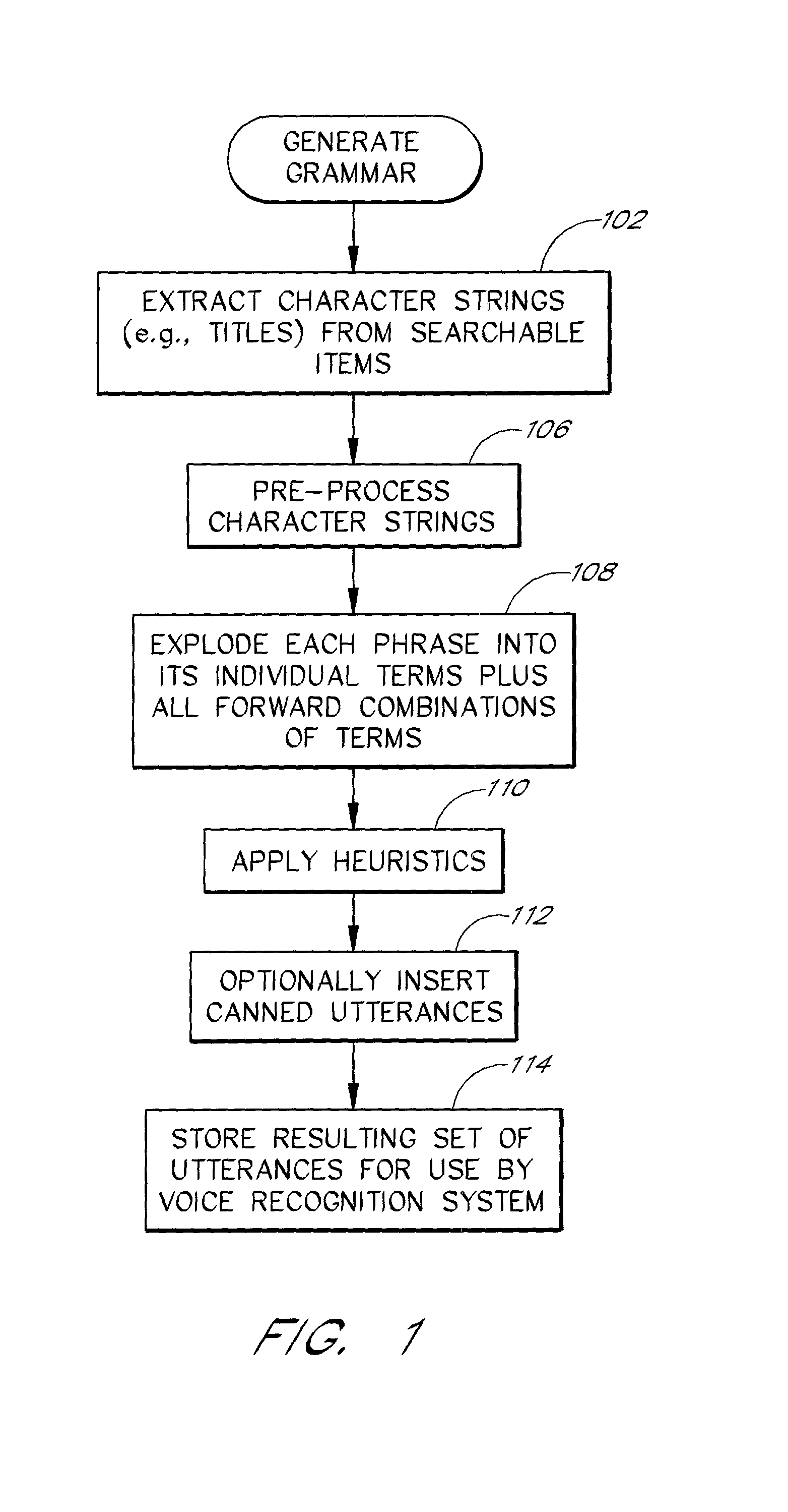 Grammar generation for voice-based searches