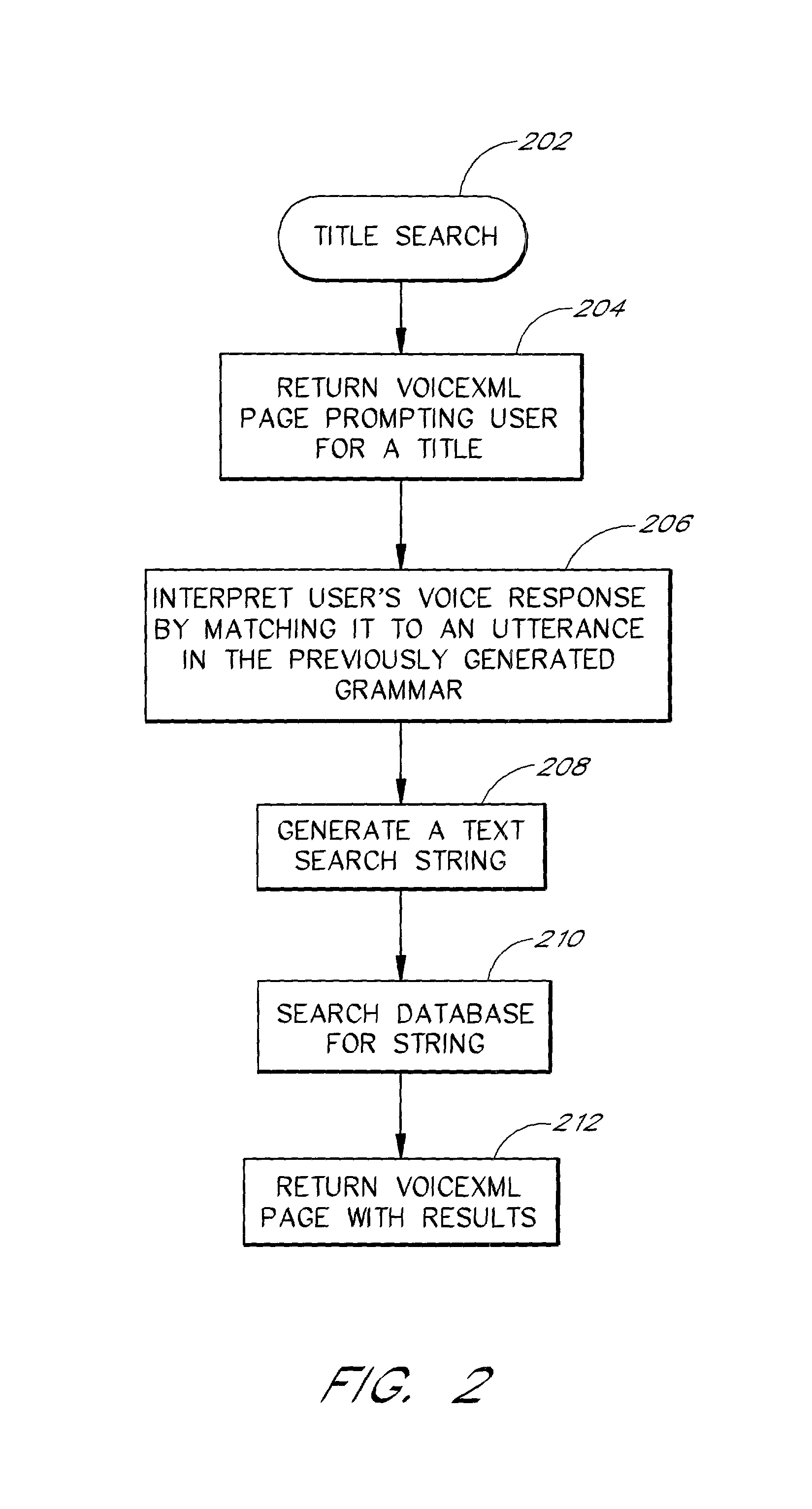 Grammar generation for voice-based searches