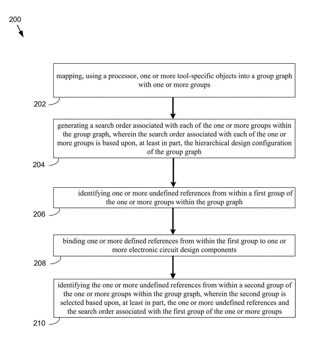 System and method for hierarchical library searching