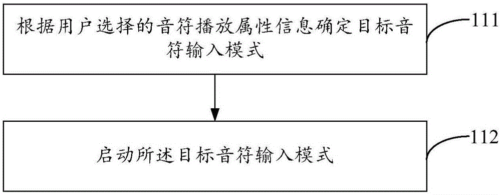 Method and device for realizing music play in instant messaging interface