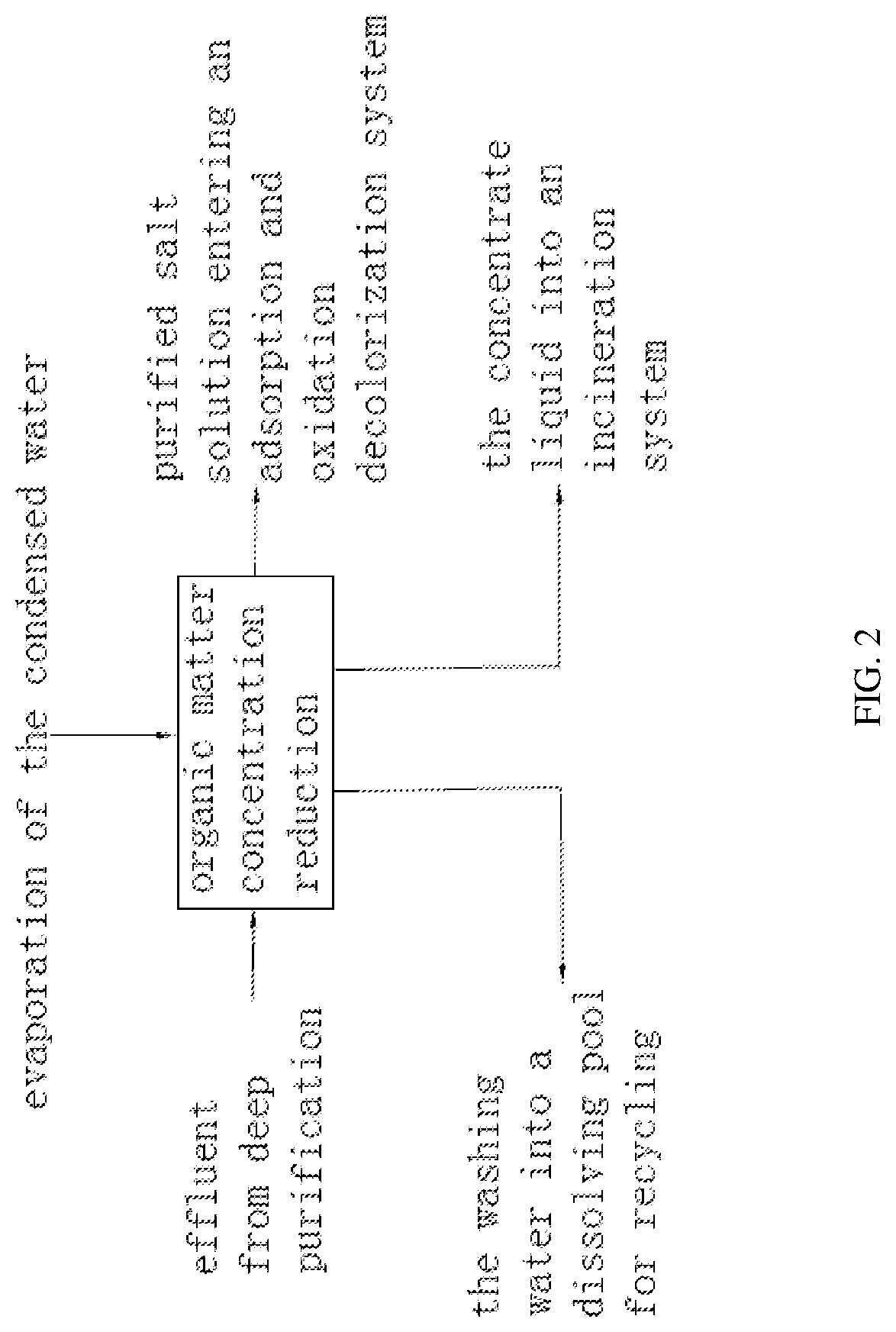 Industrial waste salt resourceful treatment method and device