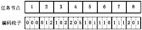 Workflow scheduling method taking communication and computing costs into account under multi-cloud environment