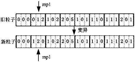 Workflow scheduling method taking communication and computing costs into account under multi-cloud environment