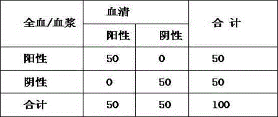 Sample loading method of pneumonia mycoplasma and pneumonia chlamydia antibody detection