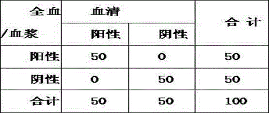 Sample loading method of pneumonia mycoplasma and pneumonia chlamydia antibody detection