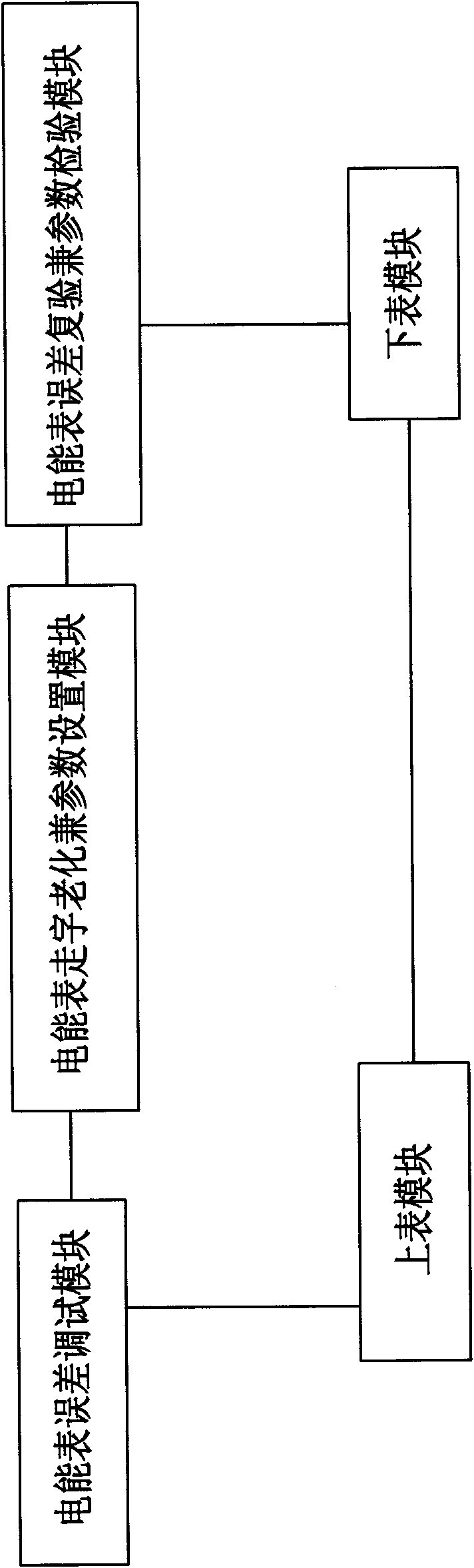 Detecting and setting device on production line of electric energy meters