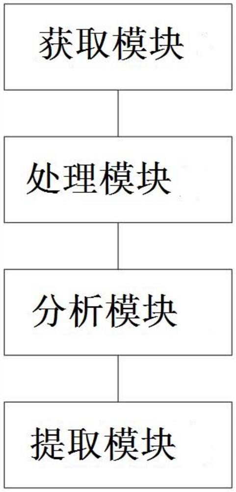 Rice lodging region extraction method, system and equipment and storage medium