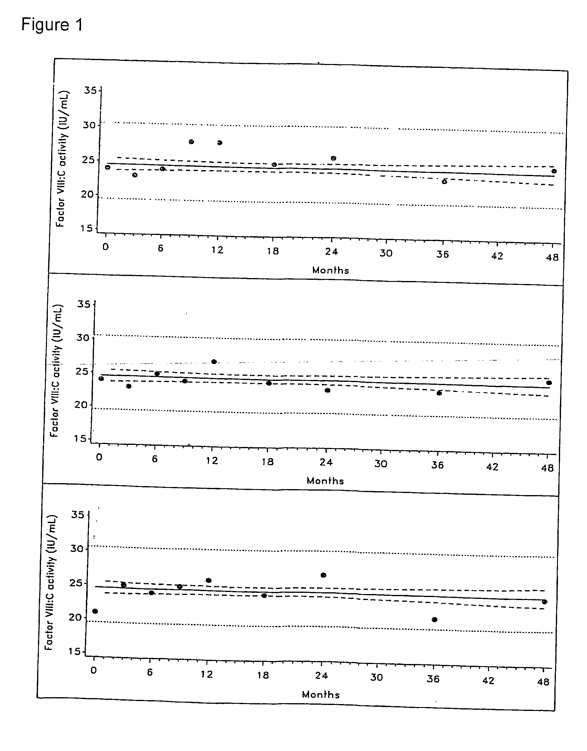 Stabilization of protein preparations