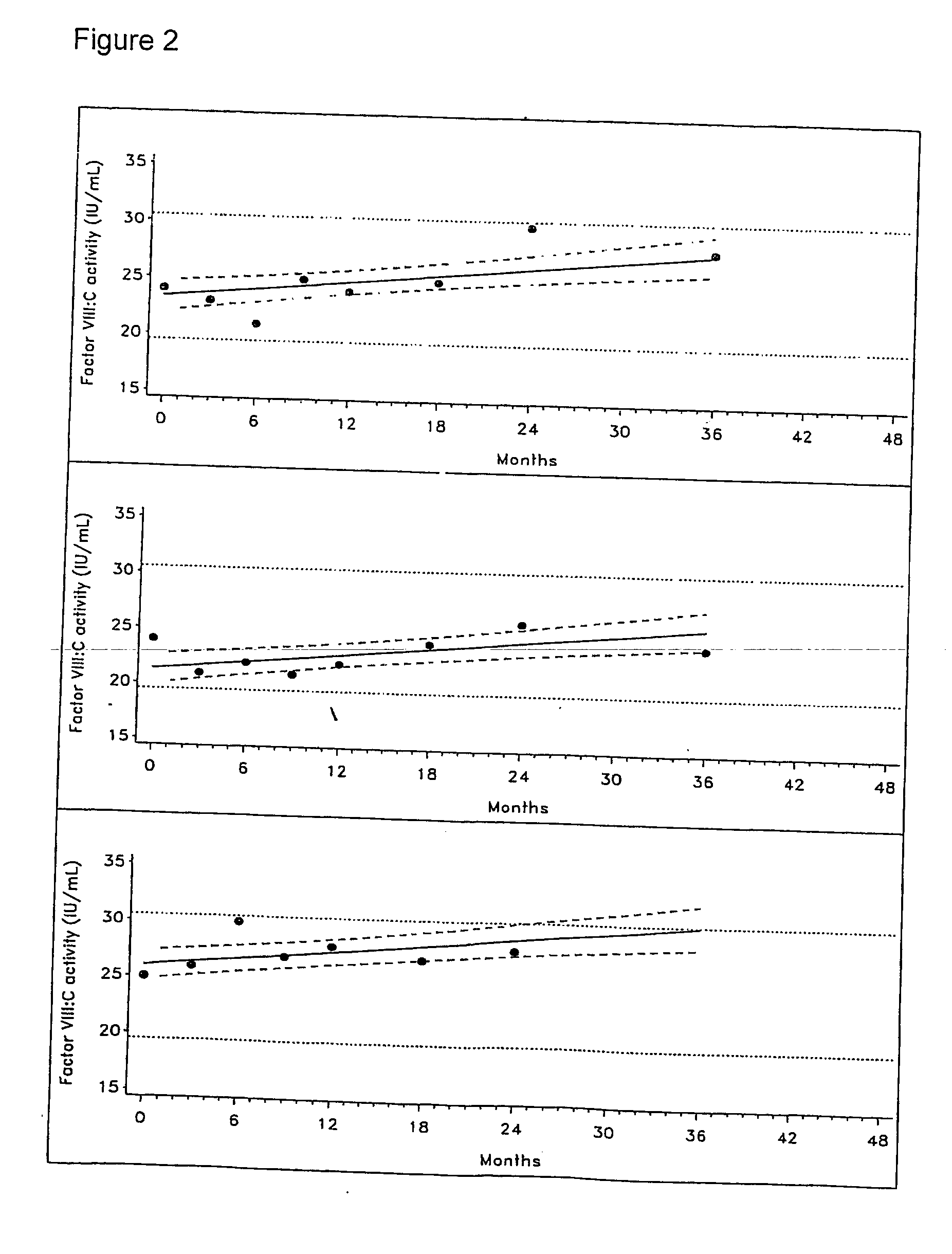 Stabilization of protein preparations