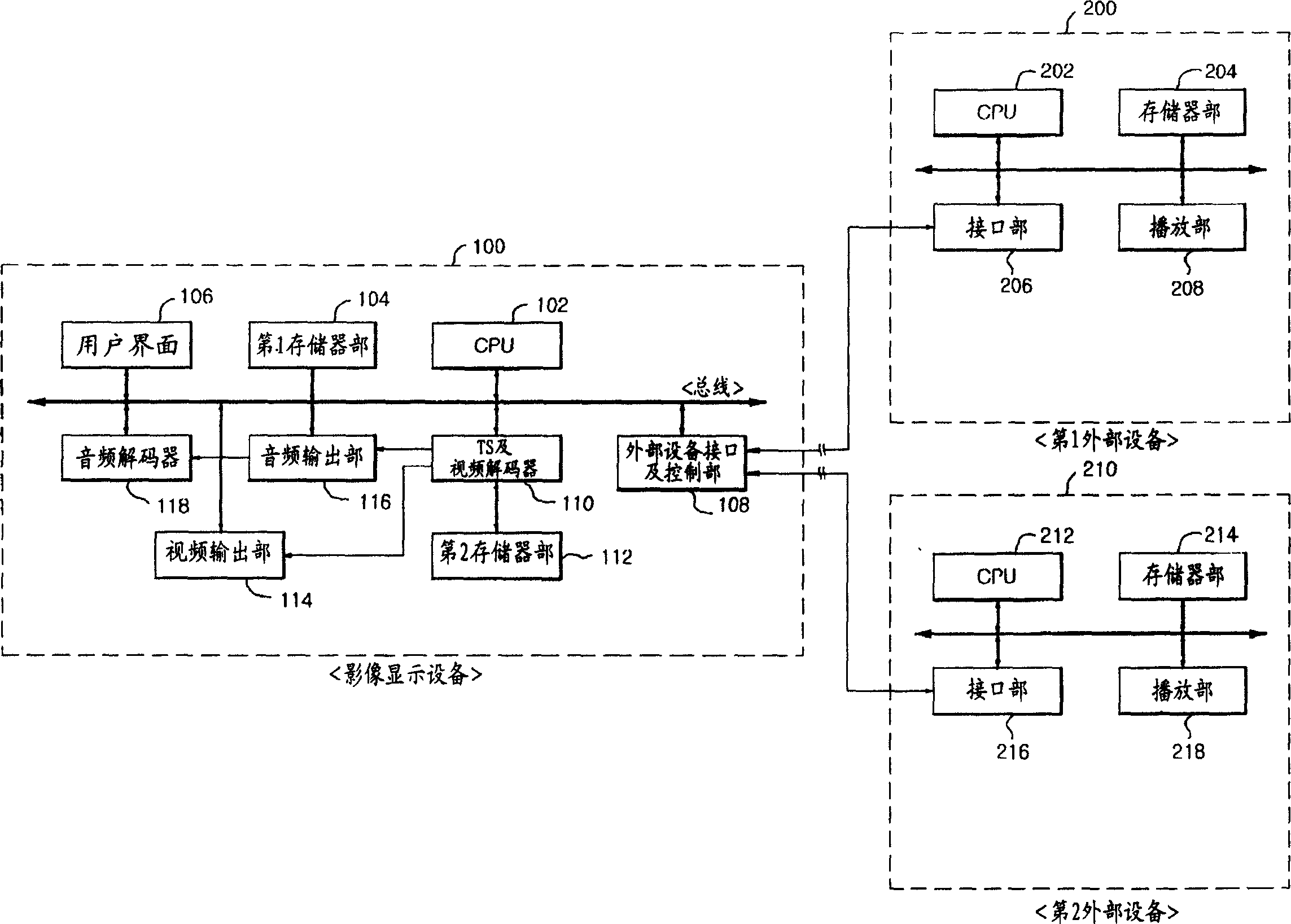 Controlling method of external apparatus of image displaying device