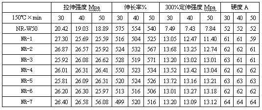 White carbon black high-activity dispersing agent composition and preparation method thereof