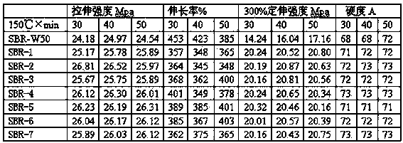 White carbon black high-activity dispersing agent composition and preparation method thereof