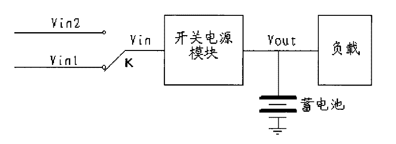 Method for power supply of direct current bus voltage-adjustable railway signal power module