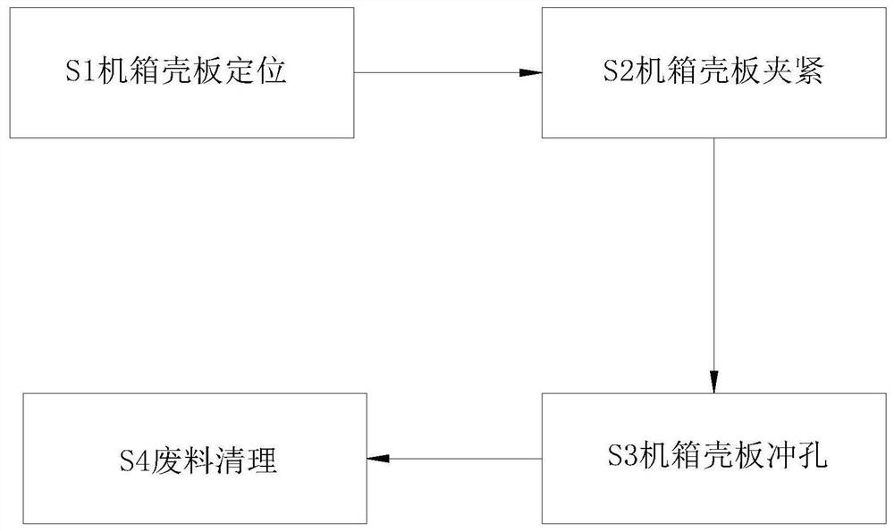 Computer case shell manufacturing sheet metal machining process