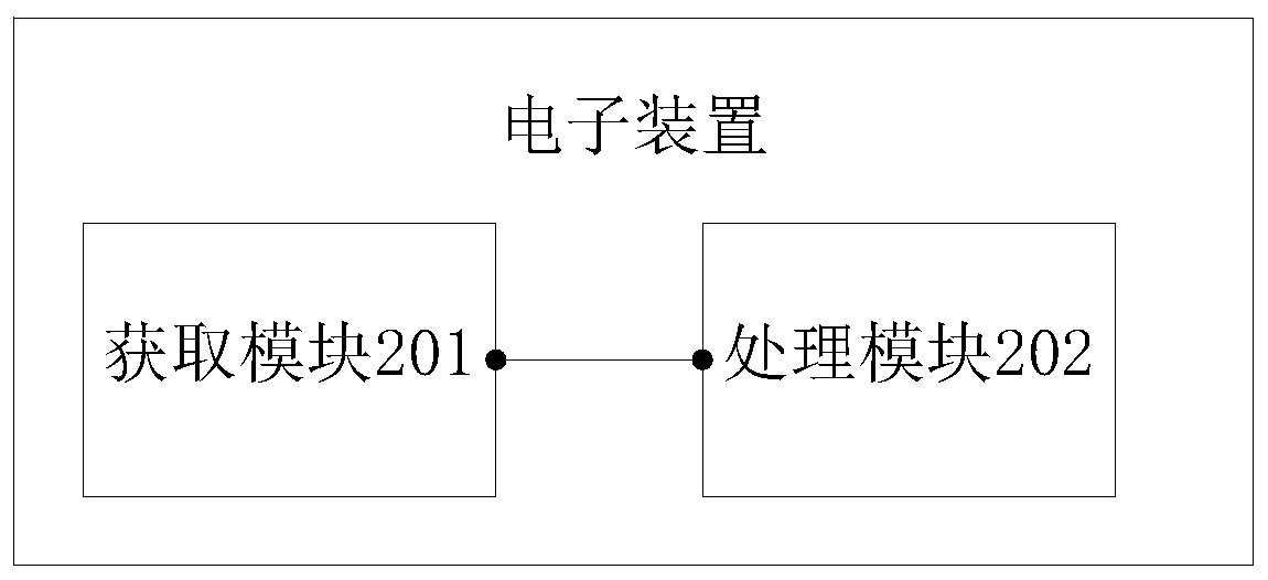 Method for determining semi-synchronous exposure parameters and electronic device