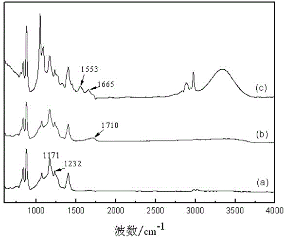 Nano-loading zero-valent-iron-based PVDF (Polyvinylidene Fluoride) compound material as well as preparation method and application thereof